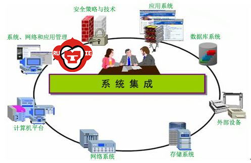 公安警务综合系统一体化建设 源中瑞公安情报信息管理系统架构与信息系统集成服务