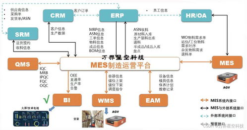 汽车配件制造业工厂生产管理MES系统解决方案与信息系统集成服务